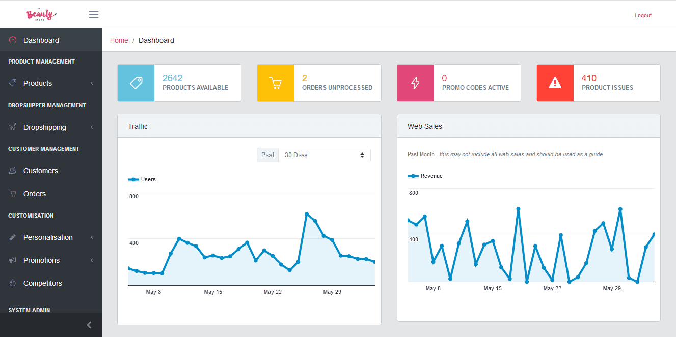Booster operational dashboard showing product inventory and order activity